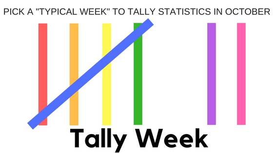Tally Week